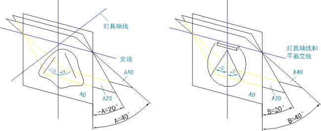 臥式分布光度計(jì)測(cè)量平面.jpg