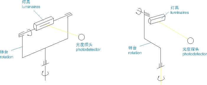 臥式分布光度計(jì)工作原理-1.jpg