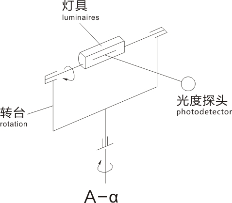 航標(biāo)燈工作原理.jpg