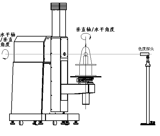 航標(biāo)燈配光曲線測(cè)試工作原理.png